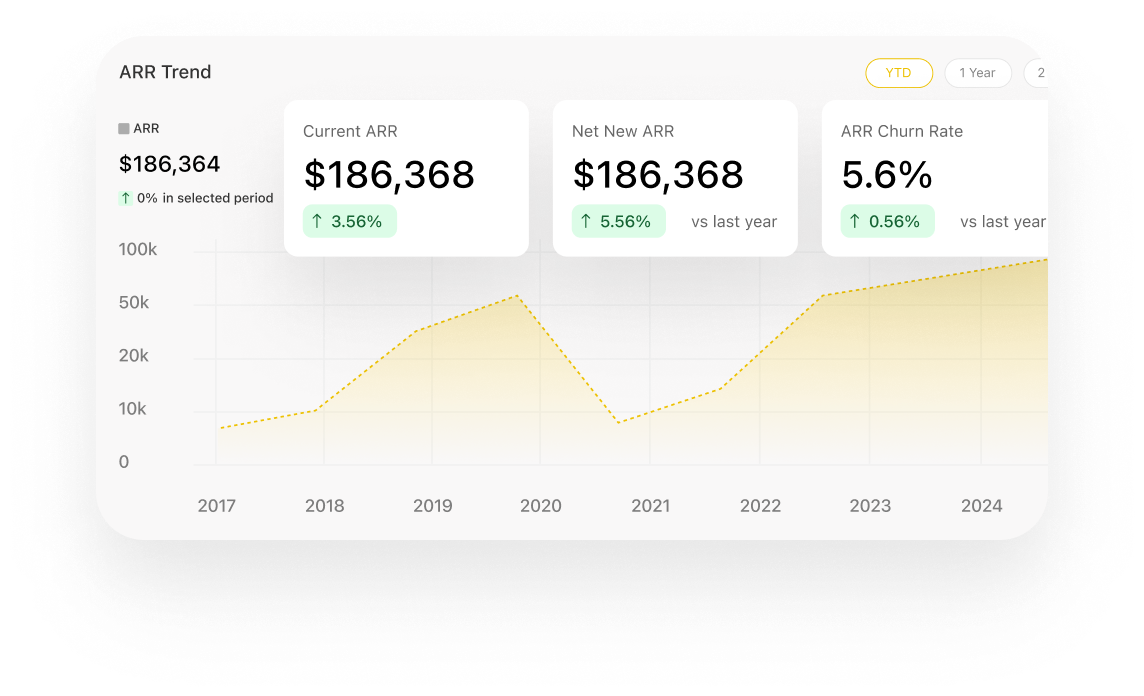 Revenue Analytics & Reports